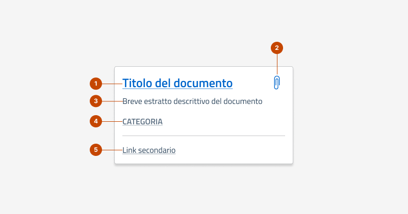 Gli elementi che formano la card documento