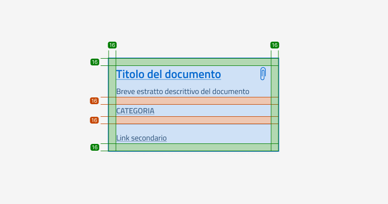 Le specifiche di design della card documento