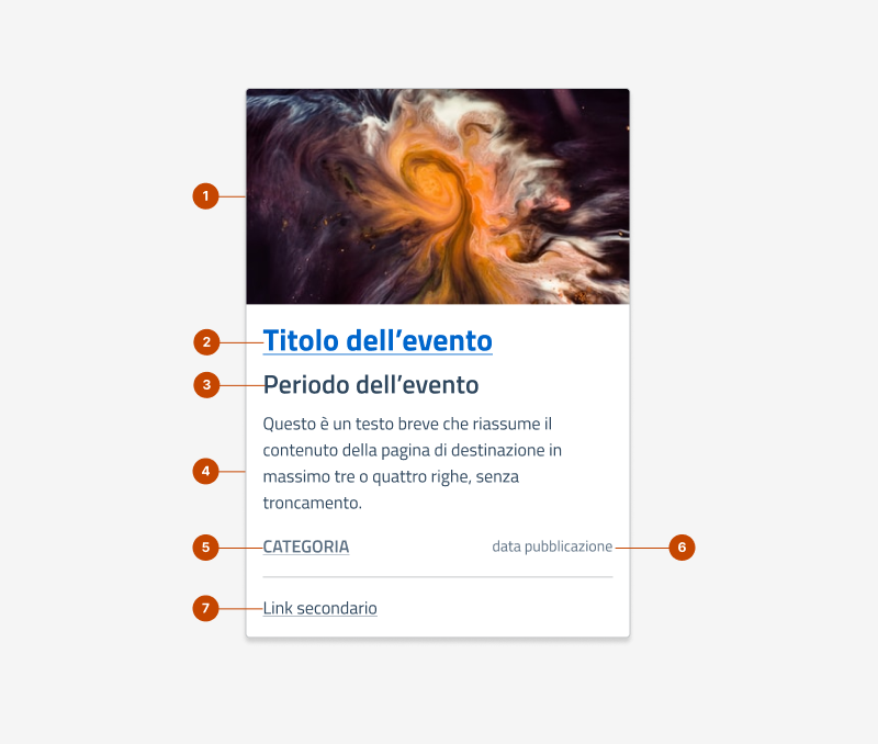 Gli elementi che formano la card evento