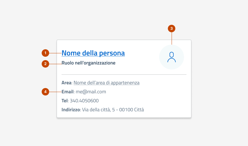 Gli elementi che formano la card persona