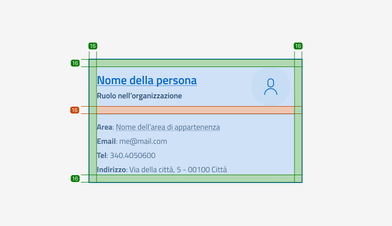 Le specifiche di design della card persona