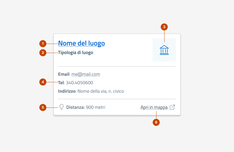 Gli elementi che formano la card evento