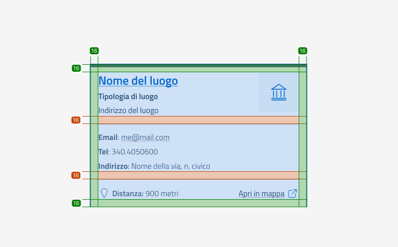 Le specifiche di design della card luogo
