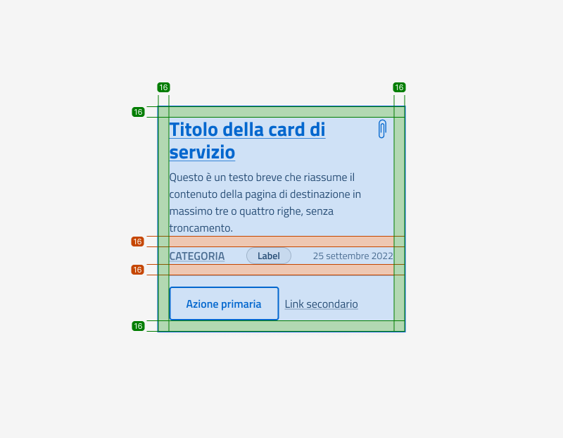 Le specifiche di design della card servizio