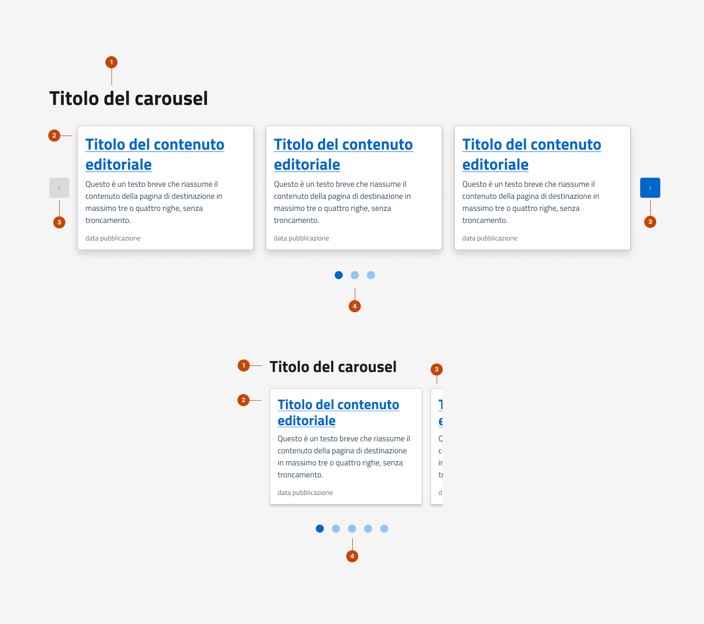 Gli elementi che formano il carousel