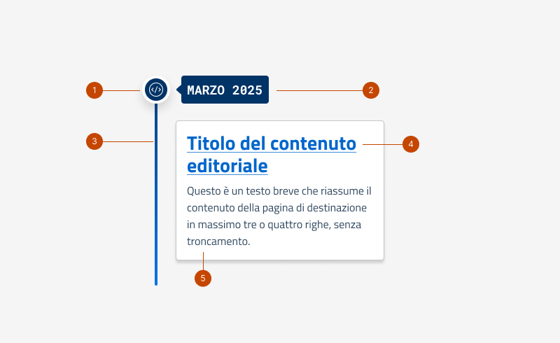 Gli elementi che formano la Timeline