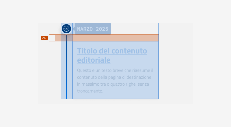 Specifiche di design della timeline