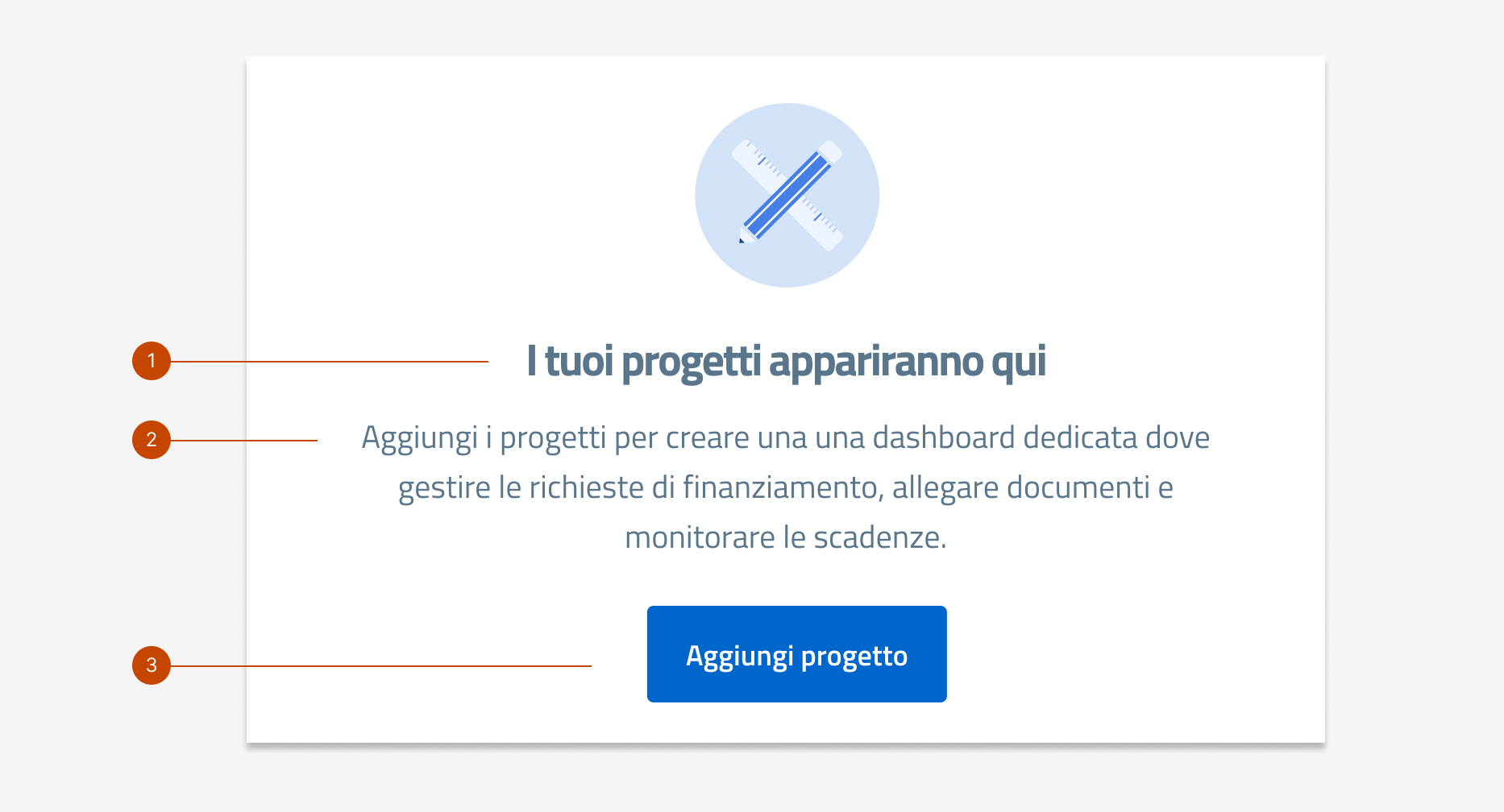 Un esempio di microcopy per uno stato vuoto